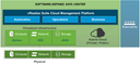 Votre plateforme de virtualisation VMware dans le Cloud